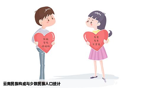 云南民族构成与少数民族人口统计